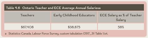 Average Early Childhood Educator (ECE) Salary in Philippines.